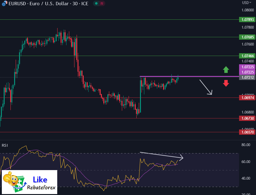 Forex Technical Analysis : EURUSD 6 June 2023