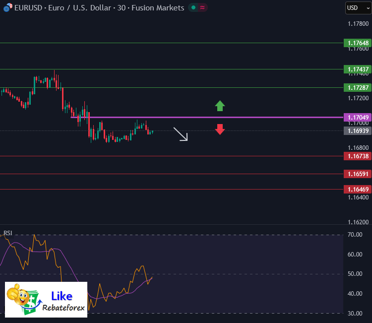 Technical Analysis : EUR/USD 7 January 2026