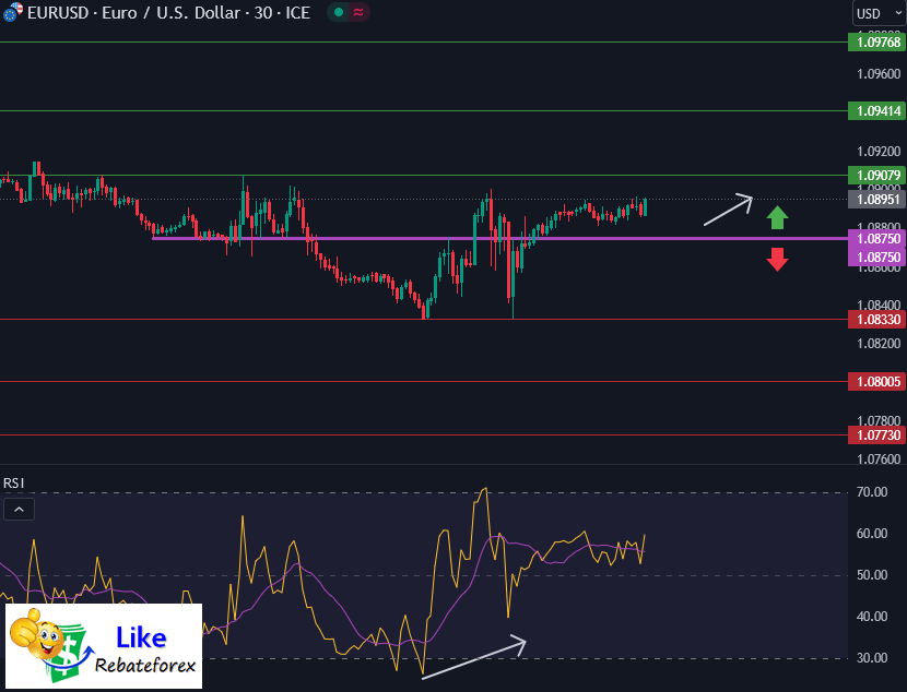 Forex Technical Analysis : EURUSD 7 July 2023