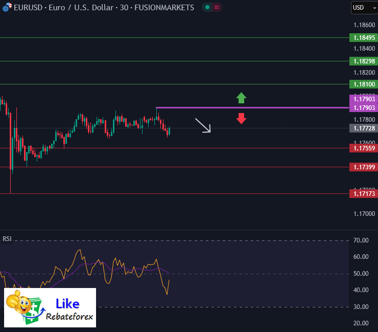 Forex Technical Analysis : EURUSD 7 July 2025