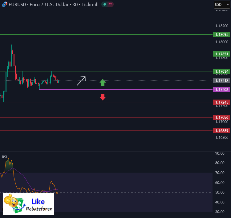 EURUSD Analysis