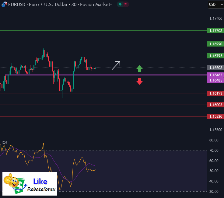 Forex Technical Analysis : EURUSD 8 August 2025