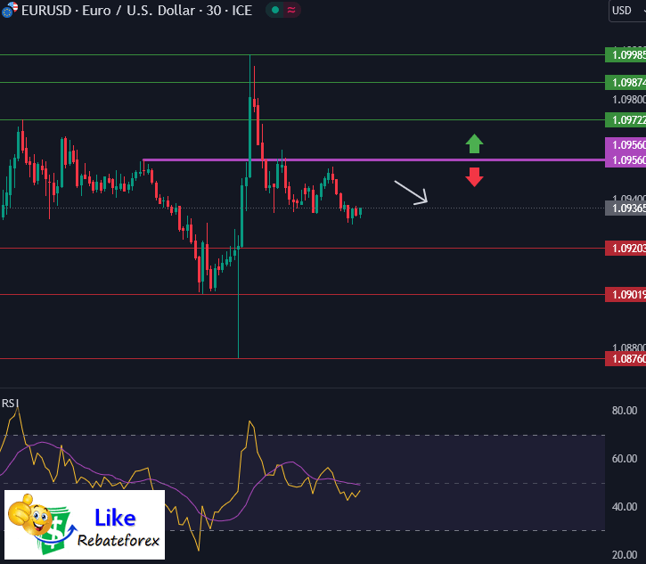 Forex Technical Analysis : EURUSD 8 January 2024
