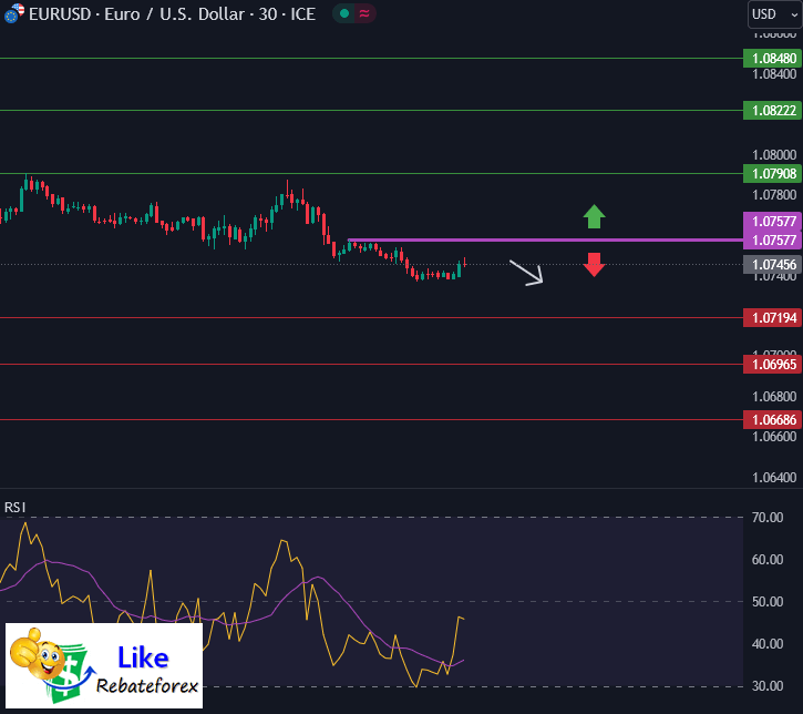 Forex Technical Analysis : EURUSD 8 May 2024
