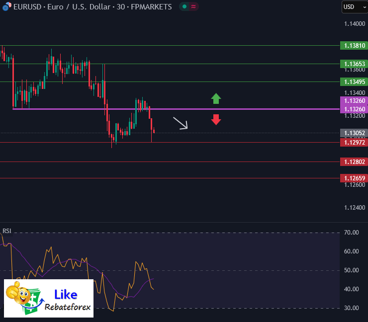 Forex Technical Analysis : EURUSD 8 May 2025