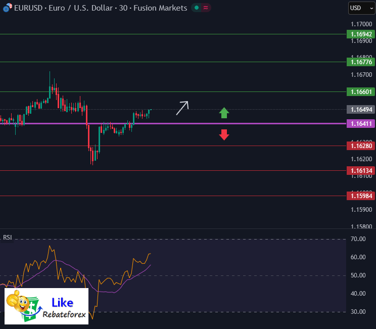 Forex Technical Analysis : EURUSD 9 December 2025