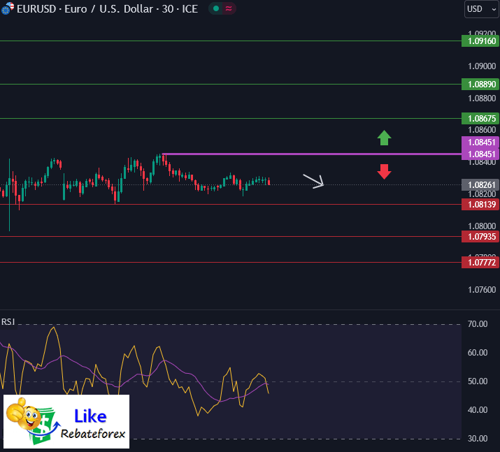 Forex Technical Analysis : EURUSD 9 July 2024