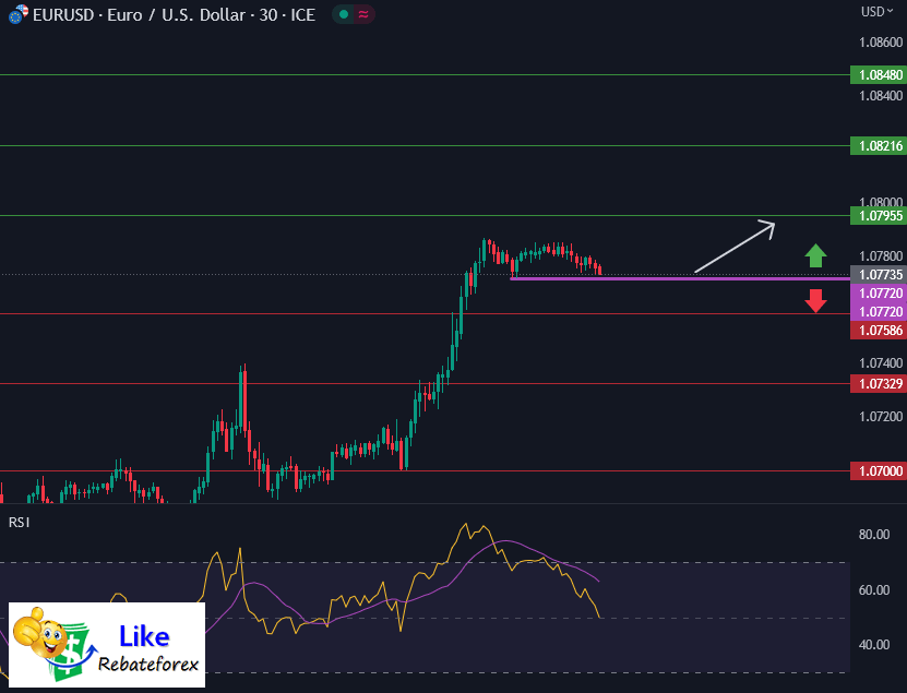 Forex Technical Analysis : EURUSD 9 June 2023