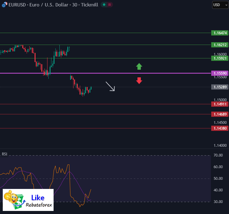 Forex Technical Analysis : EURUSD 9 March 2026