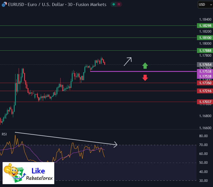 Forex Technical Analysis : EURUSD 9 September 2025