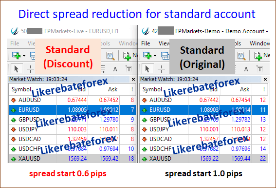 FP Markets standard ส่วนลด
