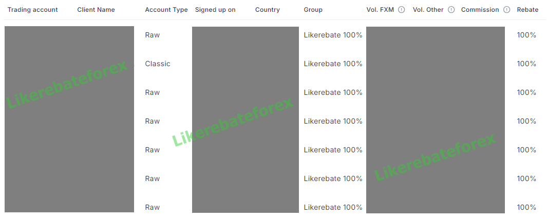 Tickmill Rebate setting 100 percent
