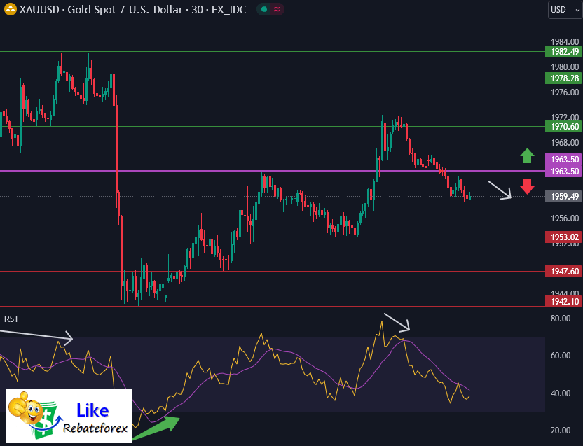 Forex Technical Analysis : XAUUSD 1 August 2023