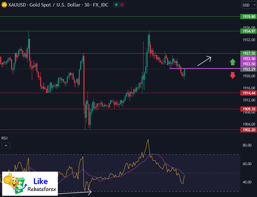 Forex Technical Analysis : XAUUSD 10 July 2023