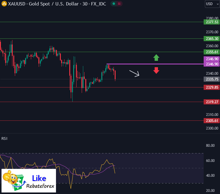 Forex Technical Analysis : XAUUSD 11 April 2024