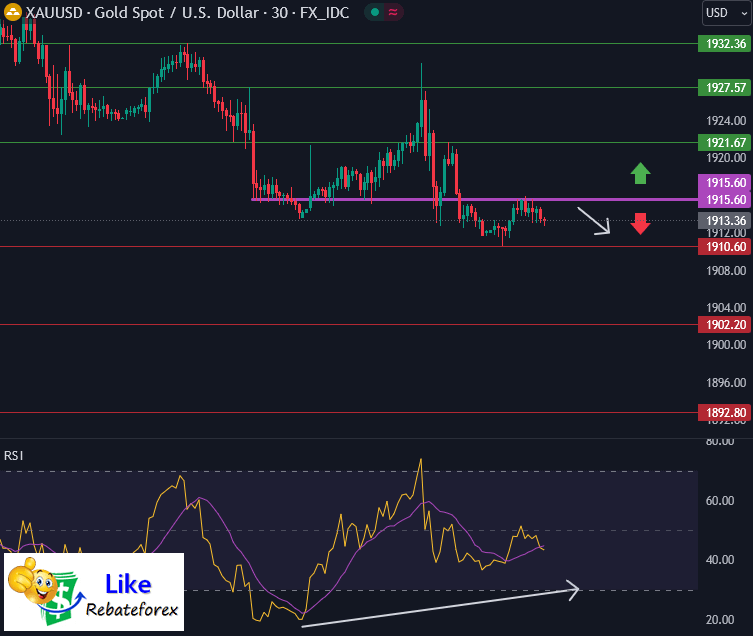 Forex Technical Analysis : XAUUSD 11 August 2023