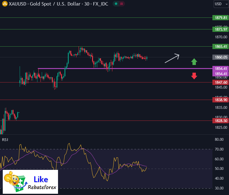 Forex Technical Analysis : XAUUSD 11 October 2023