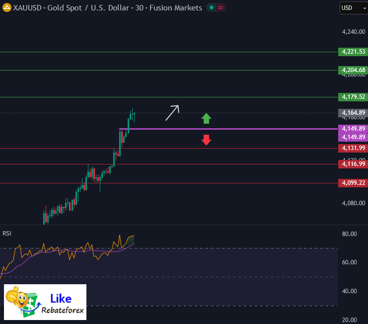 Forex Technical Analysis : XAUUSD 14 October 2025