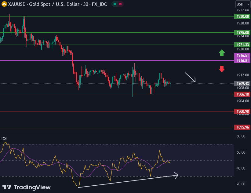 Forex Technical Analysis : XAUUSD 14 September 2023