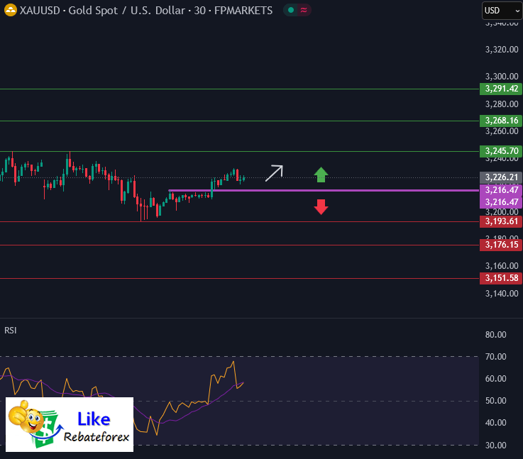 Forex Technical Analysis : XAUUSD 15 April 2025