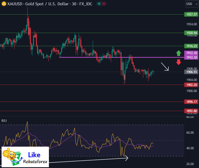 Forex Technical Analysis : XAUUSD 15 August 2023