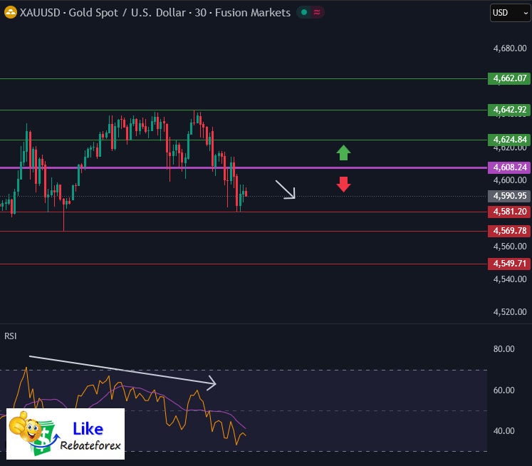 Technical Analysis (Gold) : XAU/USD 15 January 2026