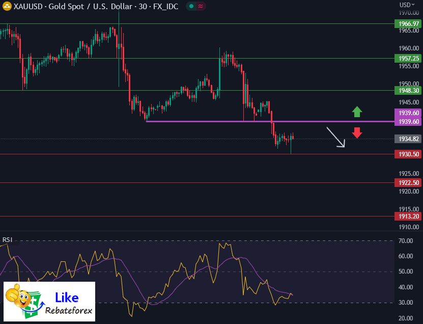 Forex Technical Analysis : XAUUSD 15 June 2023