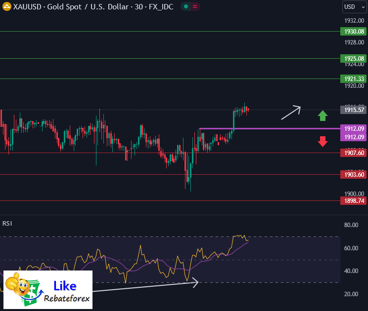 Forex Technical Analysis : XAUUSD 15 September 2023