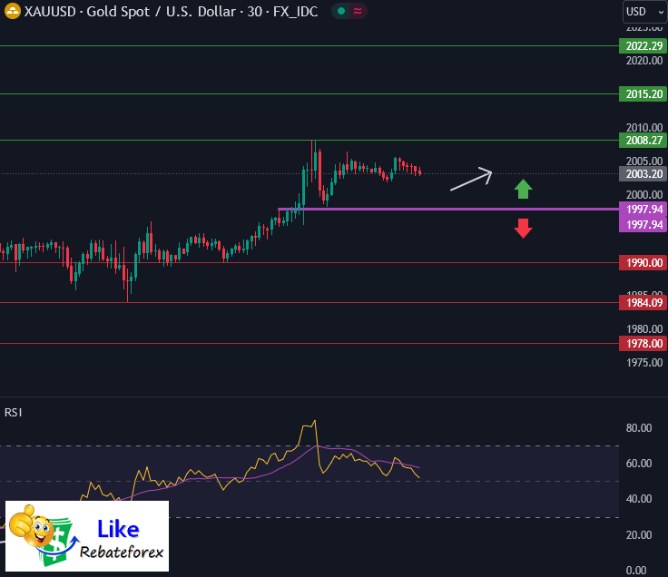 Forex Technical Analysis : XAUUSD 16 February 2024