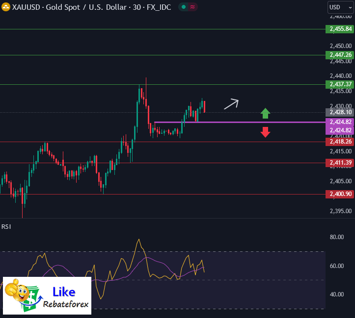 Forex Technical Analysis : XAUUSD 16 July 2024