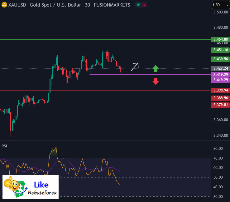 Forex Technical Analysis : XAUUSD 16 June 2025