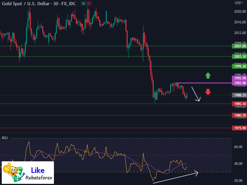 Forex Technical Analysis : XAUUSD 17 May 2023