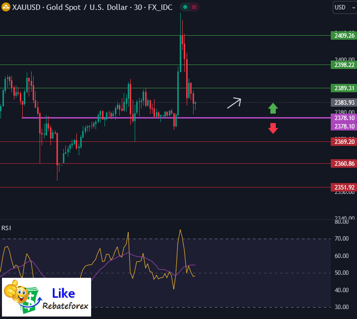 Forex Technical Analysis : XAUUSD 19 April 2024