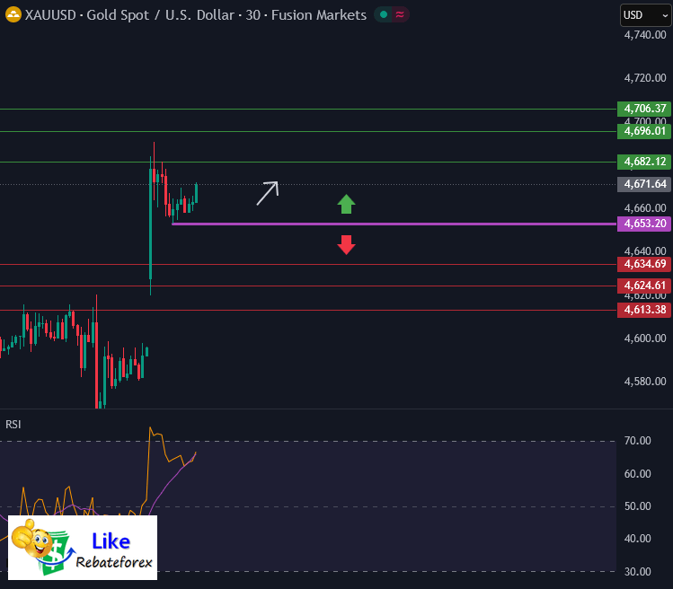 Forex Technical Analysis : XAUUSD 19 January 2026
