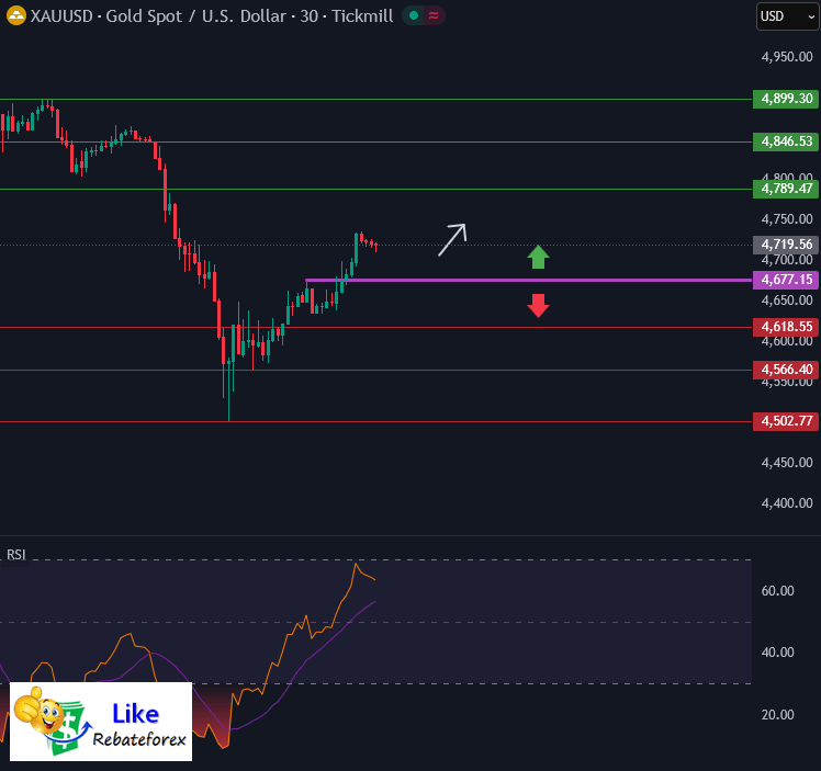 Forex Technical Analysis : XAUUSD 20 March 2026