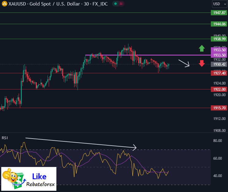 Forex Technical Analysis : XAUUSD 20 September 2023