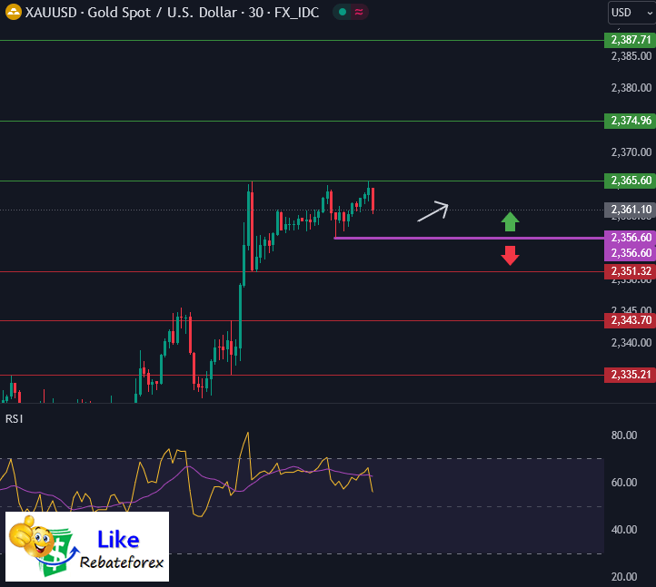 Technical Analysis (Gold) : XAU/USD 21 June 2024 - Likerebateforex