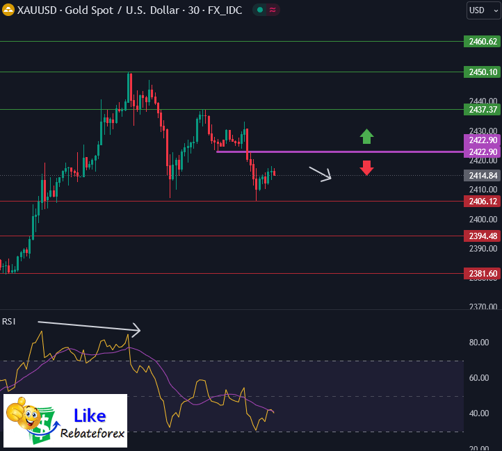 Technical Analysis (Gold) : XAU/USD 21 May 2024 - Likerebateforex