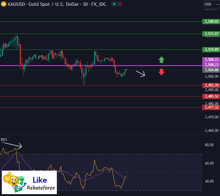 Forex Technical Analysis : XAUUSD 22 August 2024