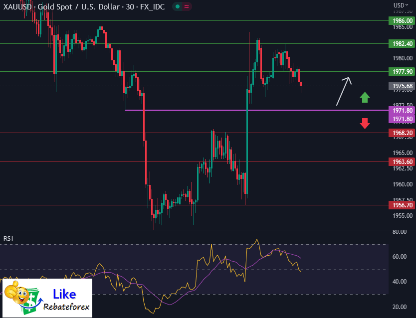 Forex Technical Analysis : XAUUSD 22 May 2023