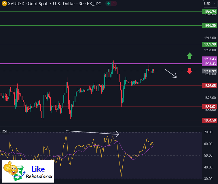 Forex Technical Analysis : XAUUSD 23 August 2023
