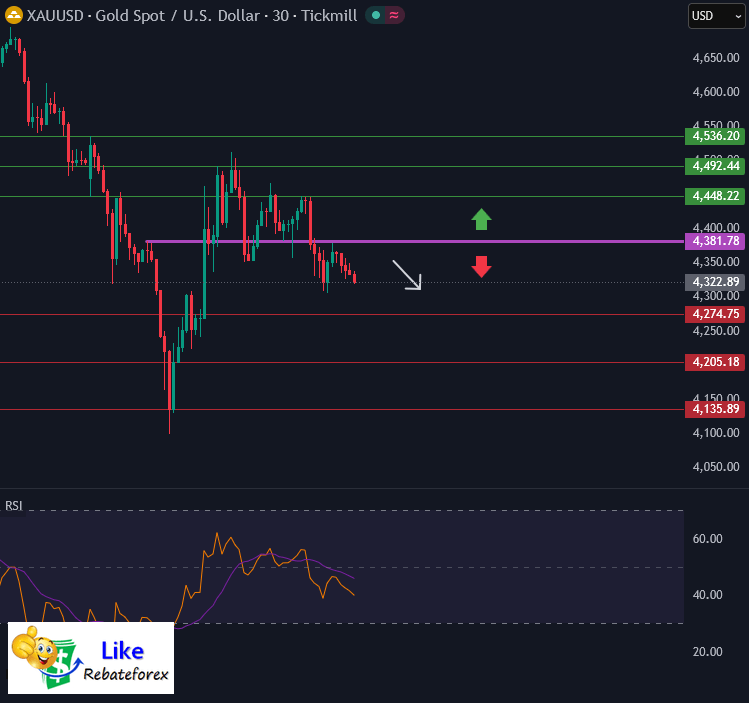 Forex Technical Analysis : XAUUSD 24 March 2026