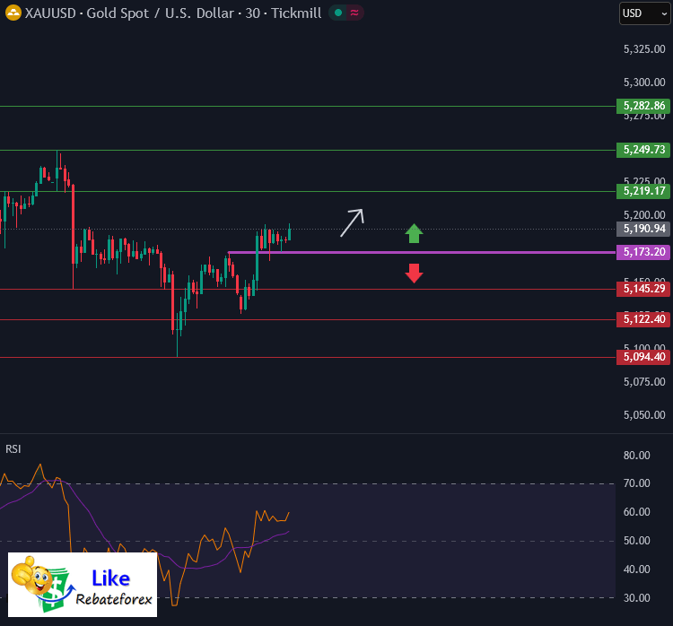Forex Technical Analysis : XAUUSD 25 February 2026