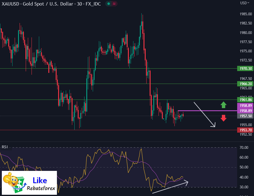 Forex Technical Analysis : XAUUSD 25 May 2023