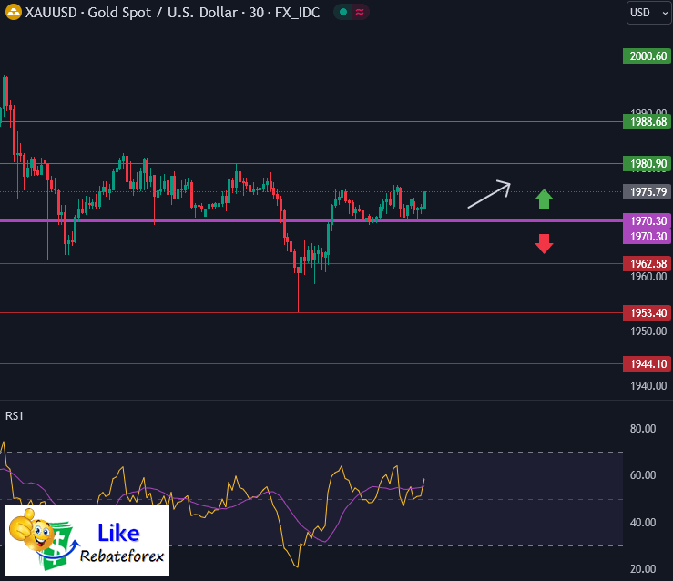 Forex Technical Analysis : XAUUSD 25 October 2023