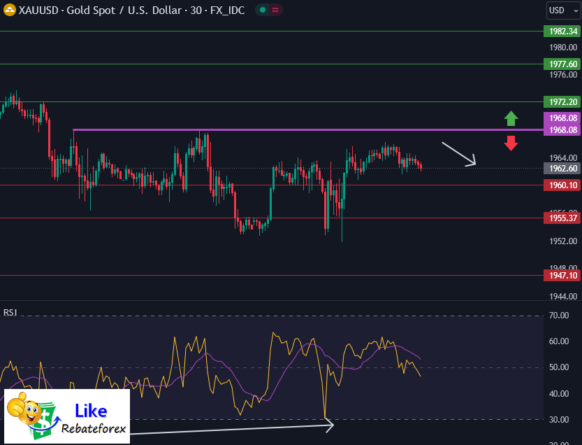 Forex Technical Analysis : XAUUSD 26 July 2023