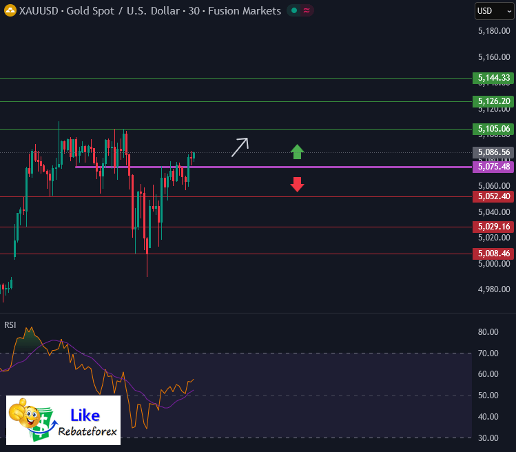 Forex Technical Analysis : XAUUSD 27 January 2026