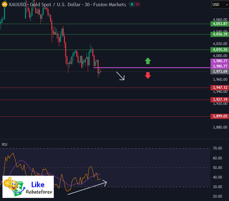 Forex Technical Analysis : XAUUSD 28 October 2025
