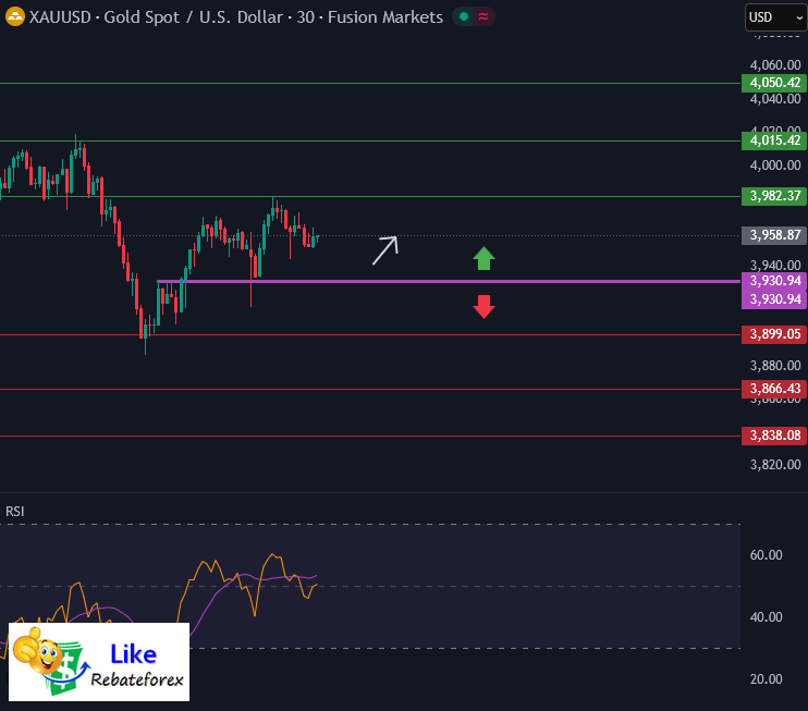 Forex Technical Analysis : XAUUSD 29 October 2025