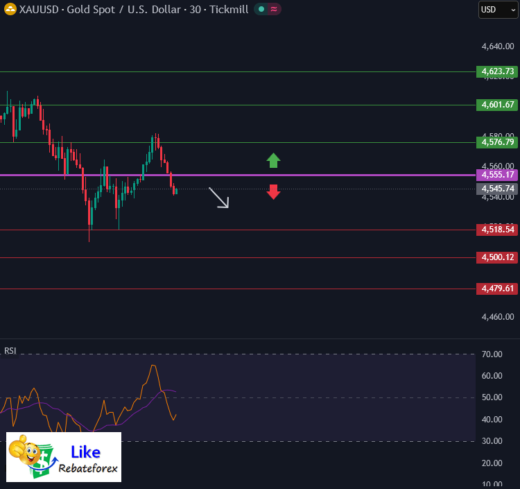 Technical Analysis (Gold) : XAU/USD 30 April 2026